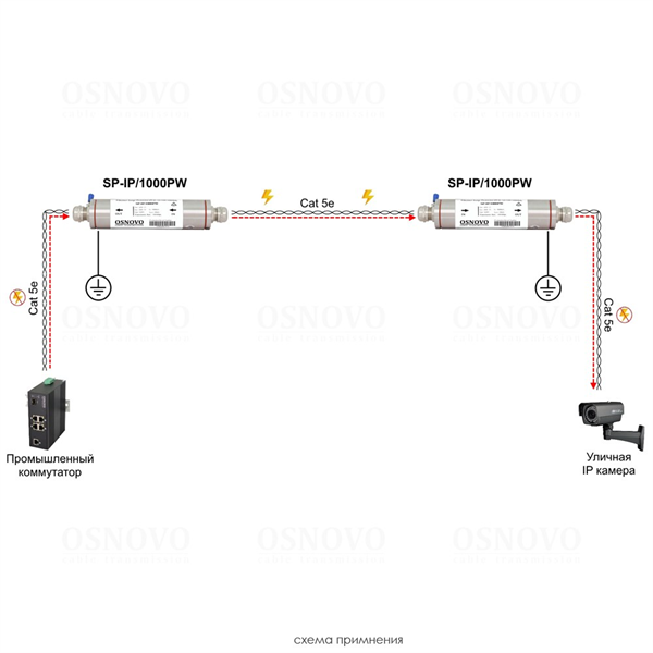 Грозозащита Osnovo SP-IP/1000PW