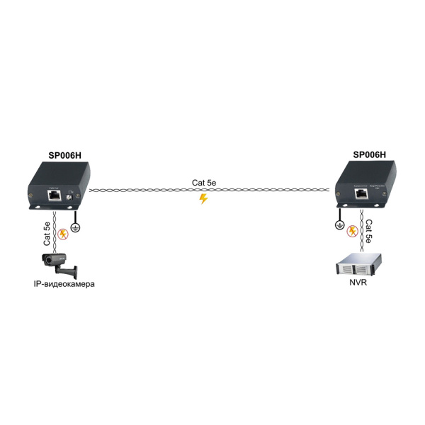Грозозащита SC&T SP006H
